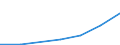 Exports 32505020 Gel preparations for use in human or veterinary medicine as a lubricant for surgical operations or physical examinations or as a coupling agent between the body and medical instruments           /in 1000 Euro /Rep.Cnt: Estonia