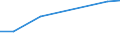 WZ2008: Investitionen für den Umweltschutz: Gewinnung von Steinen und Erden, sonstiger Bergbau / Umsatzgrößenklassen der Unternehmen: unter 2 Mill. EUR / Deutschland insgesamt: Deutschland / Wertmerkmal: Investitionen