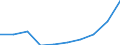 WZ2008: Investitionen für den Umweltschutz: Produzierendes Gewerbe ohne Baugewerbe / Beschäftigtengrößenklassen der Unternehmen: 1-19 Beschäftigte / Umweltbereiche: Abfallentsorgung / Deutschland insgesamt: Deutschland / Wertmerkmal: Investitionen für den Umweltschutz