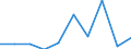 WZ2008: Investitionen für den Umweltschutz: Energiegüterproduzenten / Beschäftigtengrößenklassen der Unternehmen: 1-19 Beschäftigte / Umweltbereiche: Naturschutz und Landschaftspflege / Deutschland insgesamt: Deutschland / Wertmerkmal: Investitionen für den Umweltschutz