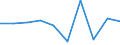 WZ2008: Investitionen für den Umweltschutz: Metallerzeugung und -bearbeitung / Beschäftigtengrößenklassen der Unternehmen: 20-49 Beschäftigte / Umweltbereiche: Abfallentsorgung / Deutschland insgesamt: Deutschland / Wertmerkmal: Investitionen für den Umweltschutz