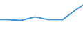 Exports 32911237 Shaving and toilet brushes for personal use (excluding tooth brushes and hair brushes)                                                                                                              /in 1000 Euro /Rep.Cnt: France