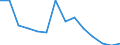 Exports 32991190 Headgear of rubber or plastic (excluding safety headgear)                                                                                                                                          /in 1000 p/st /Rep.Cnt: Estonia