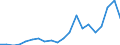 Exports 32991230 Felt-tipped and other porous-tipped pens and markers                                                                                                                                                /in 1000 p/st /Rep.Cnt: France