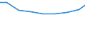 Imports 32991670 Typewriter or similar ribbons, inked or otherwise prepared for giving impressions (excluding rolls of carbon or other copying paper strip)                                                         /in 1000 Euro /Rep.Cnt: Estonia