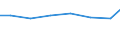 Imports 32991670 Typewriter or similar ribbons, inked or otherwise prepared for giving impressions (excluding rolls of carbon or other copying paper strip)                                                          /in 1000 Euro /Rep.Cnt: Poland