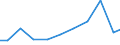 Exports 32994300 Liquid or liquefied-gas fuels in containers, for lighters, <= 300 cm³                                                                                                                          /in 1000 Euro /Rep.Cnt: Netherlands