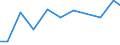 Production sold 33111300 Repair and maintenance services of steam generators (excluding central heating hot water boilers) and of systems of metal pipes in industrial plants                                         /in 1000 Euro /Rep.Cnt: Italy