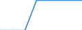 Gemeinden: Norderwöhrden / Flächen anderer Nutzung (ohne Friedhofsfläche): Insgesamt / Wertmerkmal: Bodenfläche