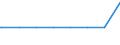 Gemeinden: Rehm-Flehde-Bargen / Flächen anderer Nutzung (ohne Friedhofsfläche): Insgesamt / Wertmerkmal: Bodenfläche