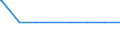 Gemeinden: Busenwurth / Erholungsfläche: Insgesamt / Wertmerkmal: Bodenfläche