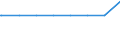 Gemeinden: Helse / Erholungsfläche: Insgesamt / Wertmerkmal: Bodenfläche