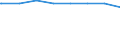 Gemeinden: Hemmingstedt / Erholungsfläche: Insgesamt / Wertmerkmal: Bodenfläche