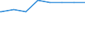 Gemeinden: Nordhastedt / Erholungsfläche: Insgesamt / Wertmerkmal: Bodenfläche