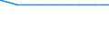 Gemeinden: Ostrohe / Erholungsfläche: Insgesamt / Wertmerkmal: Bodenfläche