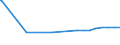 Kreise und kreisfreie Städte: Dithmarschen, Landkreis / Nutzungsartenverzeichnis: Betriebsfläche (ohne Abbauland) / Wertmerkmal: Bodenfläche