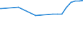 Kreise und kreisfreie Städte: Herzogtum Lauenburg, Landkreis / Nutzungsartenverzeichnis: Betriebsfläche (ohne Abbauland) / Wertmerkmal: Bodenfläche