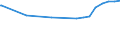 Kreise und kreisfreie Städte: Nordfriesland, Landkreis / Nutzungsartenverzeichnis: Betriebsfläche (ohne Abbauland) / Wertmerkmal: Bodenfläche