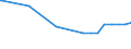 Kreise und kreisfreie Städte: Ostholstein, Landkreis / Nutzungsartenverzeichnis: Betriebsfläche (ohne Abbauland) / Wertmerkmal: Bodenfläche