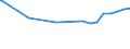 Kreise und kreisfreie Städte: Plön, Landkreis / Nutzungsartenverzeichnis: Betriebsfläche (ohne Abbauland) / Wertmerkmal: Bodenfläche