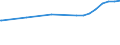 Kreise und kreisfreie Städte: Schleswig-Flensburg, Landkreis / Nutzungsartenverzeichnis: Betriebsfläche (ohne Abbauland) / Wertmerkmal: Bodenfläche
