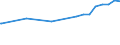 Kreise und kreisfreie Städte: Verden, Landkreis / Nutzungsartenverzeichnis: Betriebsfläche (ohne Abbauland) / Wertmerkmal: Bodenfläche