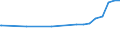 Kreise und kreisfreie Städte: Ammerland, Landkreis / Nutzungsartenverzeichnis: Betriebsfläche (ohne Abbauland) / Wertmerkmal: Bodenfläche