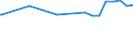 Kreise und kreisfreie Städte: Vechta, Landkreis / Nutzungsartenverzeichnis: Betriebsfläche (ohne Abbauland) / Wertmerkmal: Bodenfläche