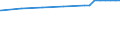 Bundesländer: Hessen / Nutzungsarten (AdV-Nutzungsartenverzeichnis 1991): Gebäude- und Freifläche Wohnen / Wertmerkmal: Bodenfläche