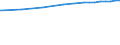 Bundesländer: Rheinland-Pfalz / Nutzungsarten (AdV-Nutzungsartenverzeichnis 1991): Gebäude- und Freifläche Wohnen / Wertmerkmal: Bodenfläche