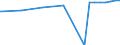 Bundesländer: Baden-Württemberg / Nutzungsarten (AdV-Nutzungsartenverzeichnis 1991): Gebäude- und Freifläche Wohnen / Wertmerkmal: Bodenfläche