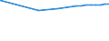 Bundesländer: Berlin / Nutzungsarten (AdV-Nutzungsartenverzeichnis 1991): Gebäude- und Freifläche Wohnen / Wertmerkmal: Bodenfläche