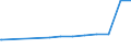 Bundesländer: Thüringen / Nutzungsarten (AdV-Nutzungsartenverzeichnis 1991): Gebäude- und Freifläche Wohnen / Wertmerkmal: Bodenfläche