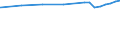 Bundesländer: Hessen / Nutzungsarten (AdV-Nutzungsartenverzeichnis 1991): Gebäude- und Freifläche Gewerbe und Industrie / Wertmerkmal: Bodenfläche