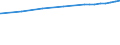 Bundesländer: Baden-Württemberg / Nutzungsarten (AdV-Nutzungsartenverzeichnis 1991): Gebäude- und Freifläche Gewerbe und Industrie / Wertmerkmal: Bodenfläche