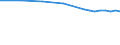 Bundesländer: Niedersachsen / Nutzungsarten (AdV-Nutzungsartenverzeichnis 1991): Betriebsfläche Abbauland / Wertmerkmal: Bodenfläche