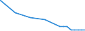 Bundesländer: Berlin / Nutzungsarten (AdV-Nutzungsartenverzeichnis 1991): Betriebsfläche Abbauland / Wertmerkmal: Bodenfläche