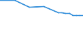 Bundesländer: Sachsen-Anhalt / Nutzungsarten (AdV-Nutzungsartenverzeichnis 1991): Betriebsfläche Abbauland / Wertmerkmal: Bodenfläche