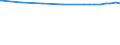 Bundesländer: Thüringen / Nutzungsarten (AdV-Nutzungsartenverzeichnis 1991): Betriebsfläche Abbauland / Wertmerkmal: Bodenfläche