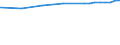 Bundesländer: Bremen / Nutzungsarten (AdV-Nutzungsartenverzeichnis 1991): Grünanlage / Wertmerkmal: Bodenfläche