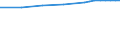 Bundesländer: Rheinland-Pfalz / Nutzungsarten (AdV-Nutzungsartenverzeichnis 1991): Grünanlage / Wertmerkmal: Bodenfläche