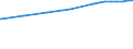 Bundesländer: Baden-Württemberg / Nutzungsarten (AdV-Nutzungsartenverzeichnis 1991): Grünanlage / Wertmerkmal: Bodenfläche