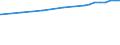 Bundesländer: Saarland / Nutzungsarten (AdV-Nutzungsartenverzeichnis 1991): Grünanlage / Wertmerkmal: Bodenfläche