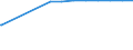 Bundesländer: Sachsen-Anhalt / Nutzungsarten (AdV-Nutzungsartenverzeichnis 1991): Grünanlage / Wertmerkmal: Bodenfläche