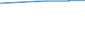 Bundesländer: Baden-Württemberg / Nutzungsarten (AdV-Nutzungsartenverzeichnis 1991): Straße, Weg, Platz / Wertmerkmal: Bodenfläche