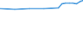 Bundesländer: Nordrhein-Westfalen / Nutzungsarten (AdV-Nutzungsartenverzeichnis 1991): Moor / Wertmerkmal: Bodenfläche