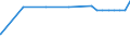 Bundesländer: Rheinland-Pfalz / Nutzungsarten (AdV-Nutzungsartenverzeichnis 1991): Moor / Wertmerkmal: Bodenfläche