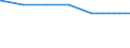 Bundesländer: Saarland / Nutzungsarten (AdV-Nutzungsartenverzeichnis 1991): Moor / Wertmerkmal: Bodenfläche