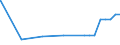 Bundesländer: Thüringen / Nutzungsarten (AdV-Nutzungsartenverzeichnis 1991): Moor / Wertmerkmal: Bodenfläche