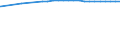 Bundesländer: Mecklenburg-Vorpommern / Nutzungsarten (AdV-Nutzungsartenverzeichnis 1991): Gebäude- und Freifläche / Wertmerkmal: Siedlungs- und Verkehrsfläche